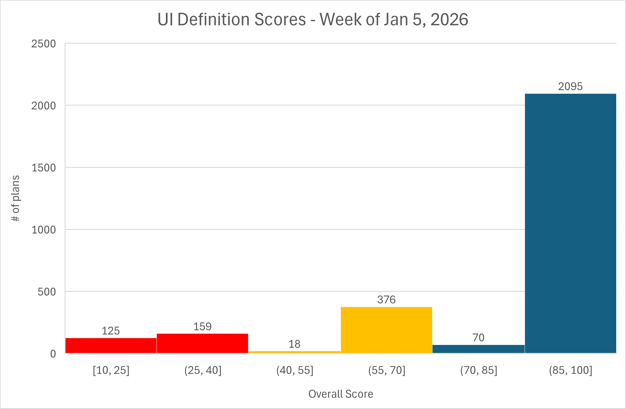 Microsoft Marketplace Azure Apps Health Scores: As of Jan 4, 2026